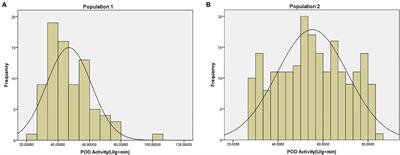 Identification and Functional Verification of Cold Tolerance Genes in Spring Maize Seedlings Based on a Genome-Wide Association Study and Quantitative Trait Locus Mapping